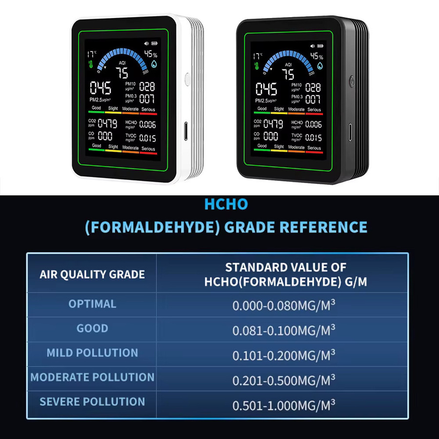 Gaqqee 10-in-1 CO2 Luftqualitätsdetektor in Weiß mit PM0.3 PM1.0 PM2.5 PM10 HCHO TVOC Messung sowie Temperatur- und Feuchtigkeitsmesser - Bild 2
