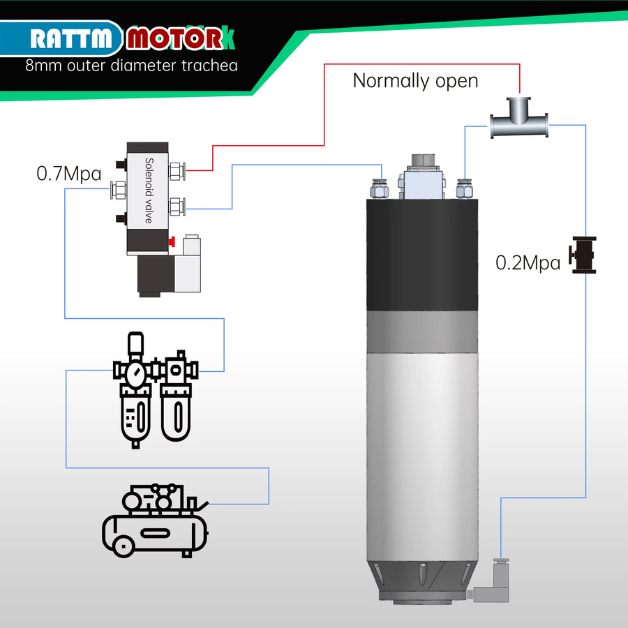 RATTMMOTOR ATC Automatischer Werkzeugwechsel CNC-Spindelmotor mit Wasserkühlung für Metallfräsen, Farbe: Silber - Bild 6