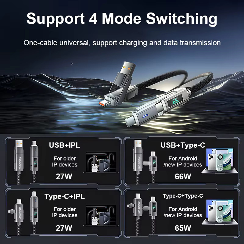 MeeGoo 4-in-1 USB-C-Kabel mit 65W Schnellladefunktion und LED-Anzeige für Tablet und Handy - Bild 3