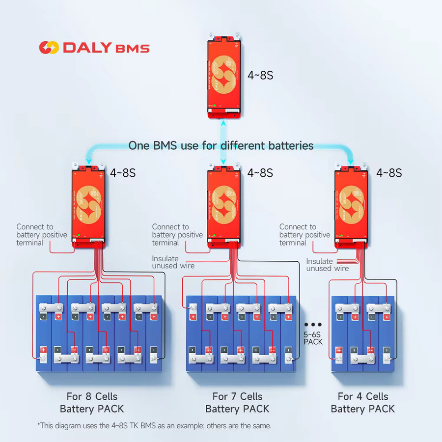 Daly Smart BMS Batteriemanagementsystem für LiFePO4 Li-ion LTO Batterien in Rot - Bild 2