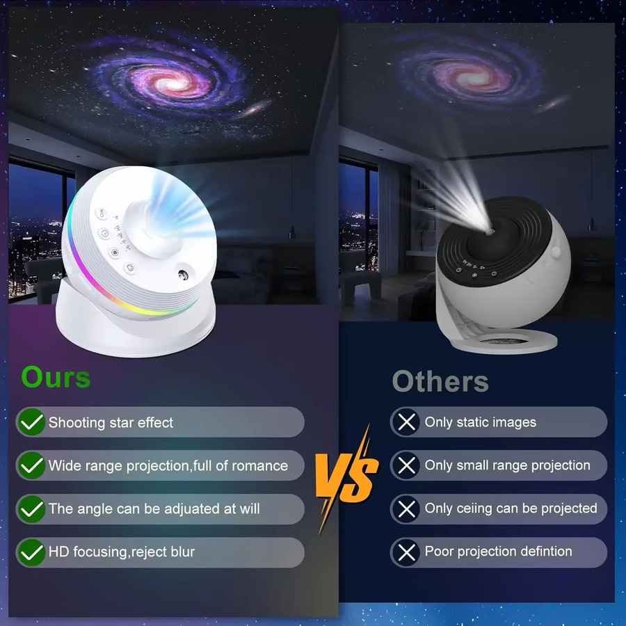 SKYSHADOW LED-Nachtlicht Galaxie-Sternprojektor 4K HD 13 IN 1 Planetarium-Projektor mit 360 Grad Drehung, Farbe: Weiß - Bild 2