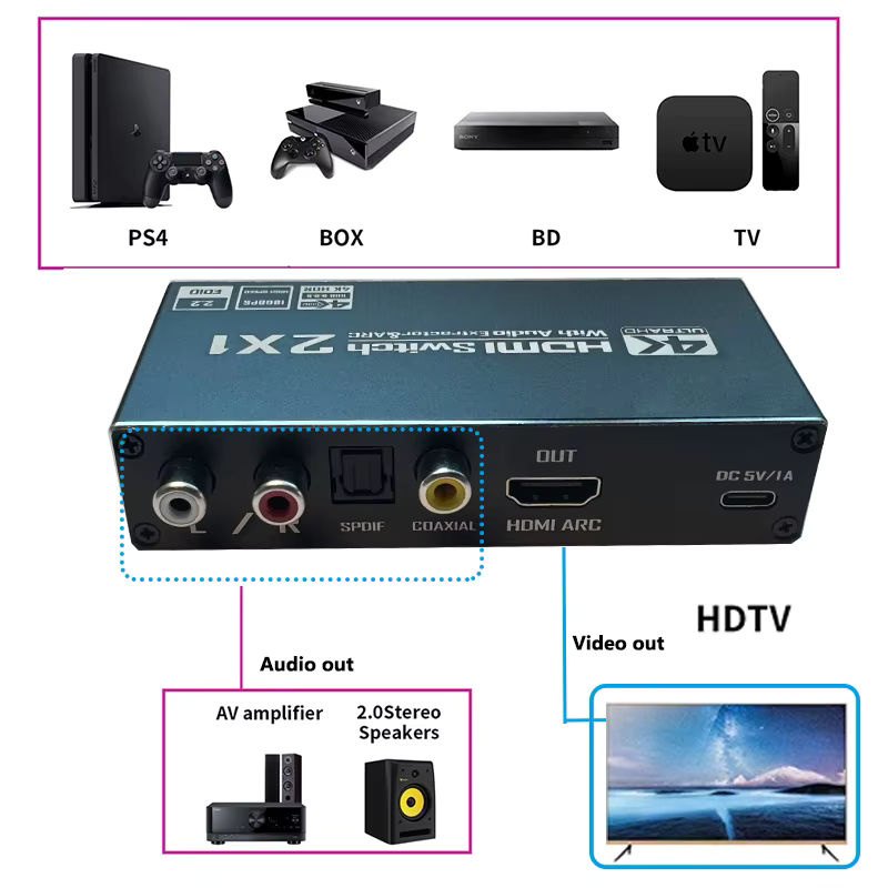 VBDWRM HDMI-Switch mit Audio-Extraktor 4K 60Hz, 2 Eingänge 1 Ausgang, HDMI zu Koaxial, Toslink SPDIF, L/R Stereo und HDMI ARC, Schwarz - Bild 3