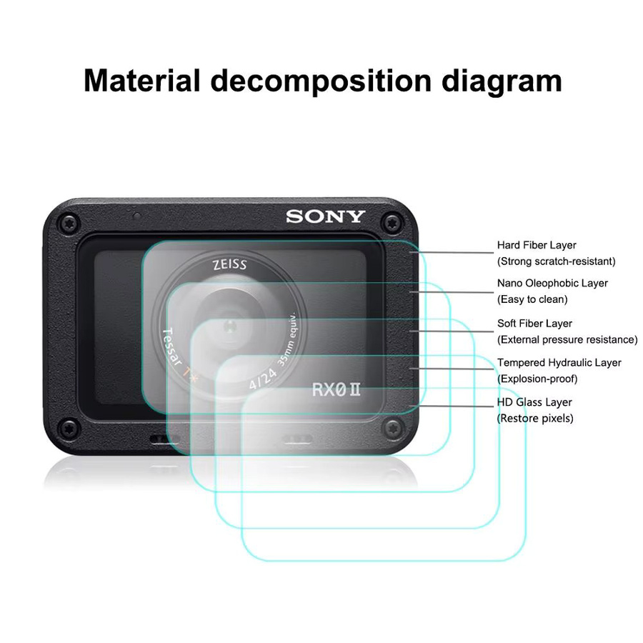 PULUZ Displayschutz-Set für Sony RX0 II Action Camera mit Frontobjektiv- und LCD-Display-Schutzfolie, transparent - Bild 4