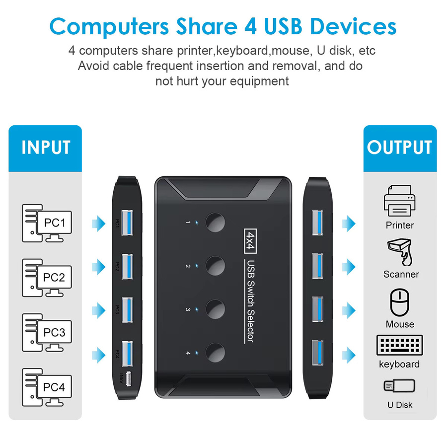 OULLX KVM-Switch 4-Port USB 3.0 und 2.0 Switcher Selector Box in Schwarz für Tastatur, Maus, Scanner und Drucker - Bild 2