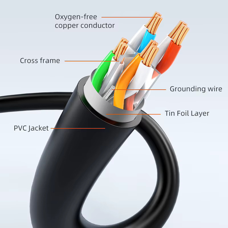 CABLETIME Cat6 Ethernet-Kabel FTP in Schwarz mit 1000 Mbit/s und 250 MHz für Router und Modem - Bild 4