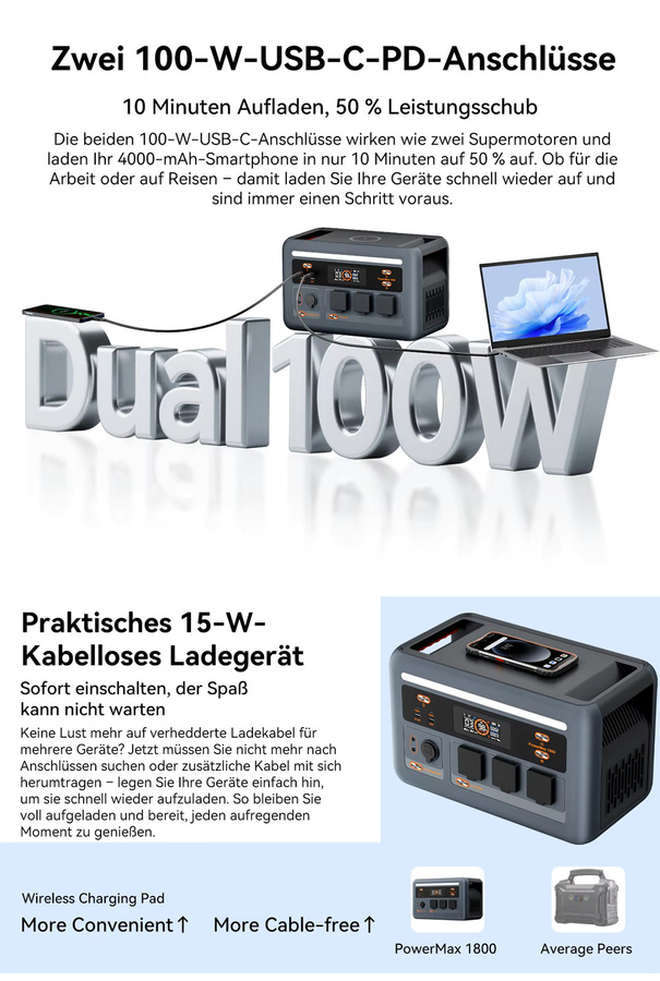 OSCAL PM1800 Tragbare Powerstation 1800W mit 1024Wh LiFePO4 Akku als Solargenerator und Erweiterbarer Energiespeicher für Camping, Wohnmobile und Notstromversorgung - Bild 7