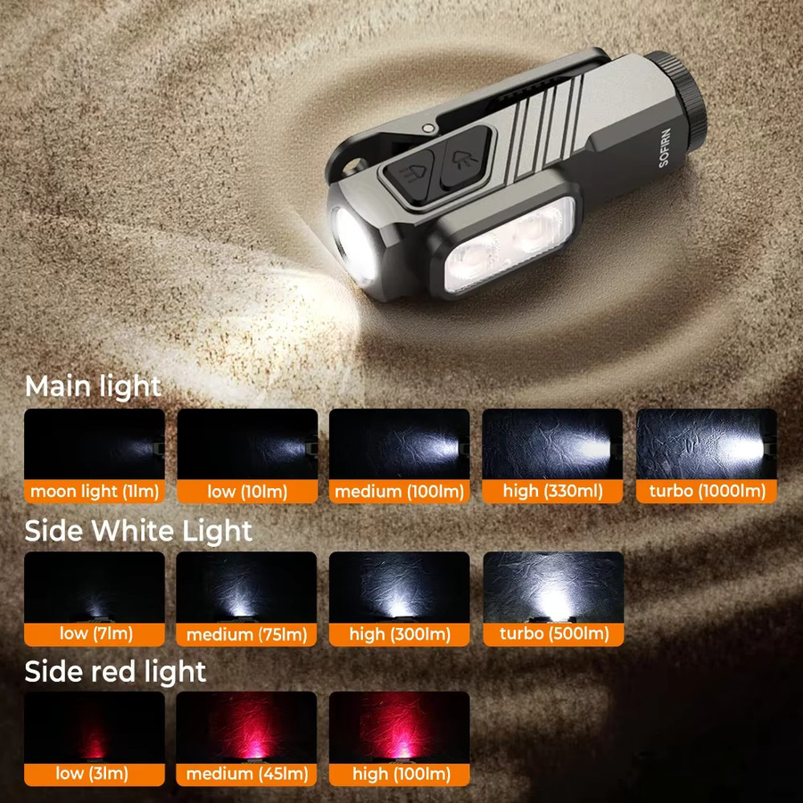 SOFIRN ST10 EDC-Taschenlampe mit 1000 Lumen, USB-C wiederaufladbar, rotes Licht und magnetischem Heck sowie Clip - Bild 2