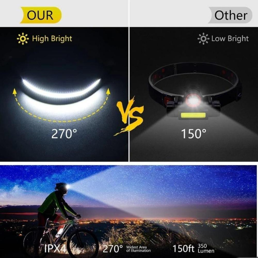USB wiederaufladbare LED-Stirnlampe mit XPE und COB-Scheinwerfer, wasserdichte Sensor-Stirnlampe für Angeln und Camping in Weiß von LIUXING Fire Outdoor Lighting Factory - Bild 11