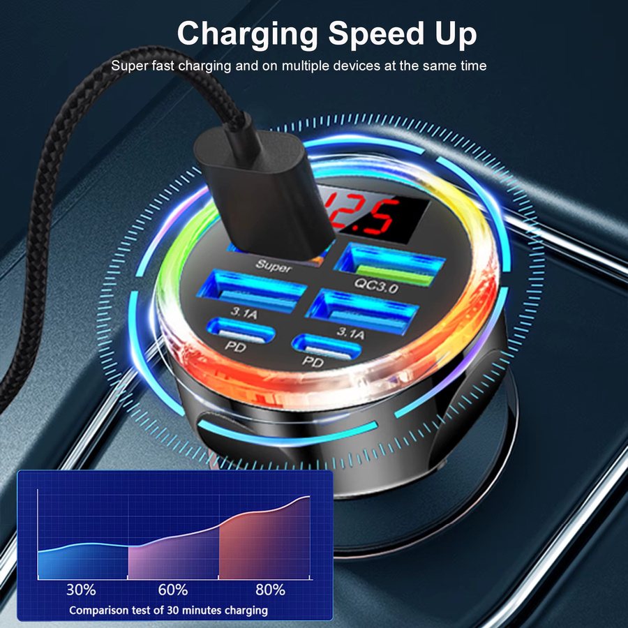 UYUXIO 6-in-1 USB-C Autoladegerät mit Voltmeter und Multi-Port für schnelles Laden in Schwarz - Bild 5