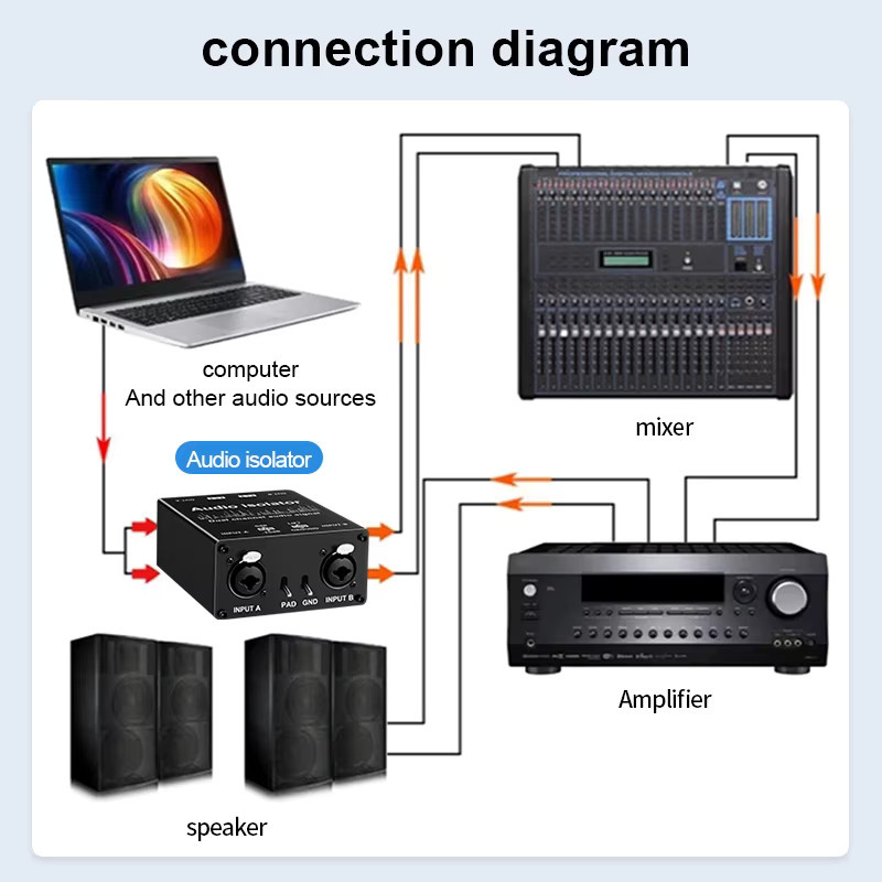 TITAK Multifunktionaler XLR-RCA Audio-Isolator in Schwarz, professioneller 2-Wege-Passiv-Audio-Rauschfilter für Live-Übertragungen - Bild 4