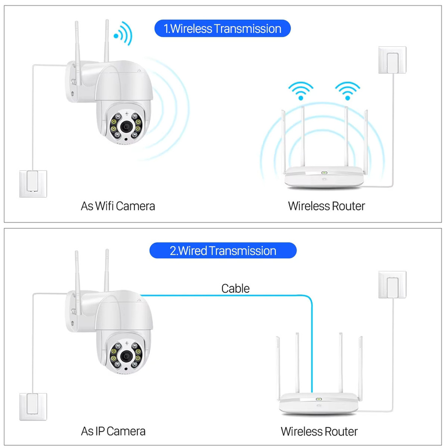 Outdoor V360pro 5MP 4K WLAN-Sicherheitskamera mit vollfarbiger Nachtsicht in Weiß zur smarten IP Video-Überwachung - Bild 3