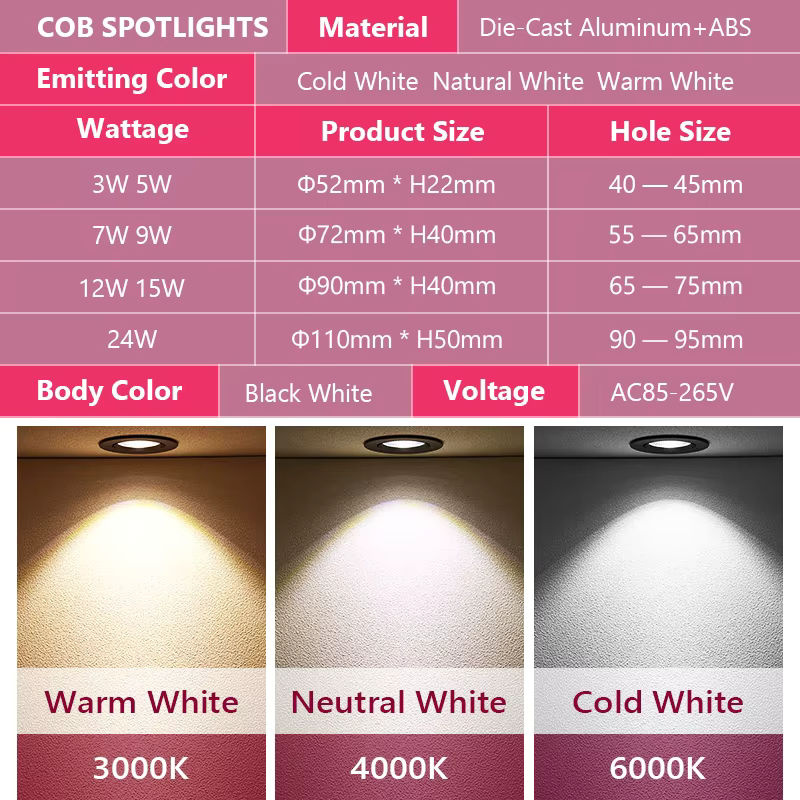 Dimmbare CTEEATE LED Downlights COB Deckeneinbauleuchten in Weiß für die Heimbeleuchtung - Bild 2