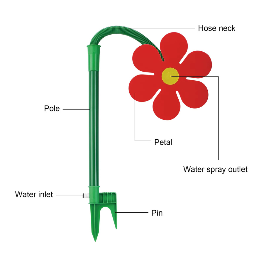 JOCESTYLE Gänseblümchen-Sprinkler 360 Grad rotierender Rasensprinkler in Weiß für die Gartenbewässerung - Bild 3