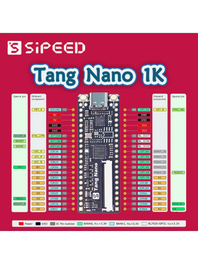 Sipeed Lichee Tang Nano 1K Minimalistisches FPGA-Entwicklungsboard in Schwarz basierend auf der Gaoyun Semiconductor Littlebee Serie GWINZ-1 - Bild 3