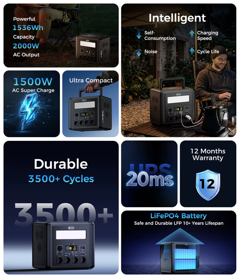 Flashfish T2000 Tragbare Powerstation mit 1536Wh LiFePO4 Akku, 2000W Solargenerator in Schwarz mit 100W PD USB-C Schnellladung und Solarmodul-Kompatibilität - Bild 3