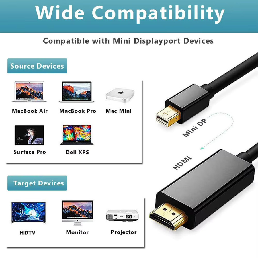 PzzPss Mini DisplayPort auf HDMI Adapter 4K UHD Konverter für MacBook Pro Air in Schwarz oder Weiß - Bild 4
