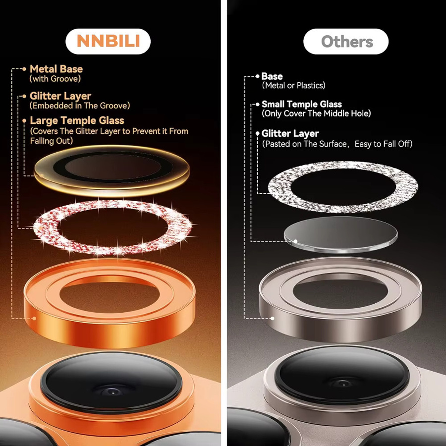 NNBILI 3er-Set für iPhone 17 16 15 14 13 Pro Max mit Glitzer Metall Bling-Ring-Cover und 9H kratzfestem Panzerglas in Orange - Bild 6