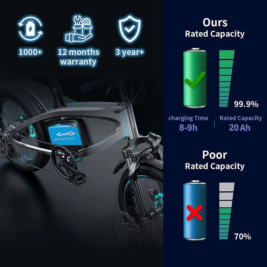 UNITPACKPOWER E-Bike-Akku mit PVC-Gehäuse in Blau, wasserdicht, geeignet für 2000W bis 3000W Elektrofahrräder und Elektroroller - Bild 4