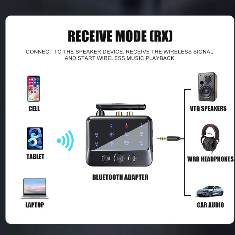 KEBIDUMEI Bluetooth 6.0 Audio-Adapter Schwarz mit 3,5 mm Klinke und RCA für PC und TV als Empfänger und Sender mit AptX-Adaptive, AD/HD/LL und AAC - Bild 3