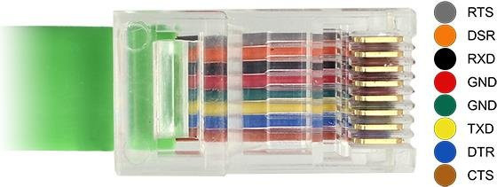 DeLOCK USB-A auf RJ45 Adapterkabel USB 2.0 in Grün, Länge: 1,8 m - Bild 2