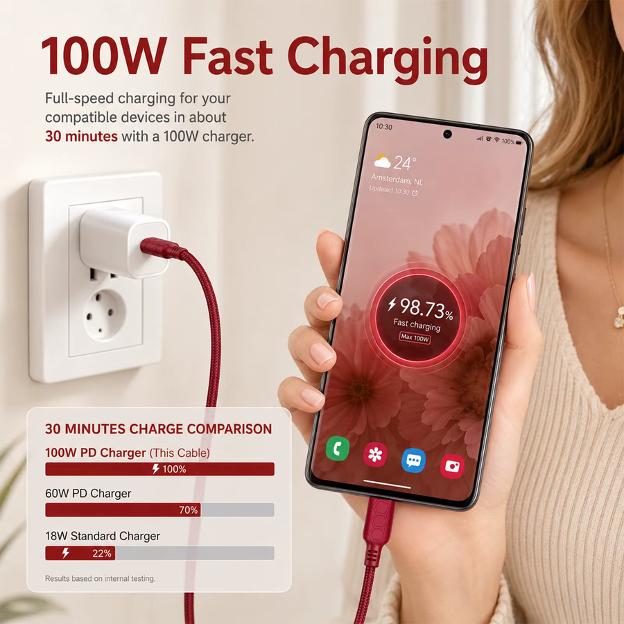 USB-C zu USB-C Kabel mit 100W PD Schnellladung und E-Marker Chip für Handy, Tablet und Laptop, Datensynchronisation 480Mbps, Grün und Rot - Bild 3