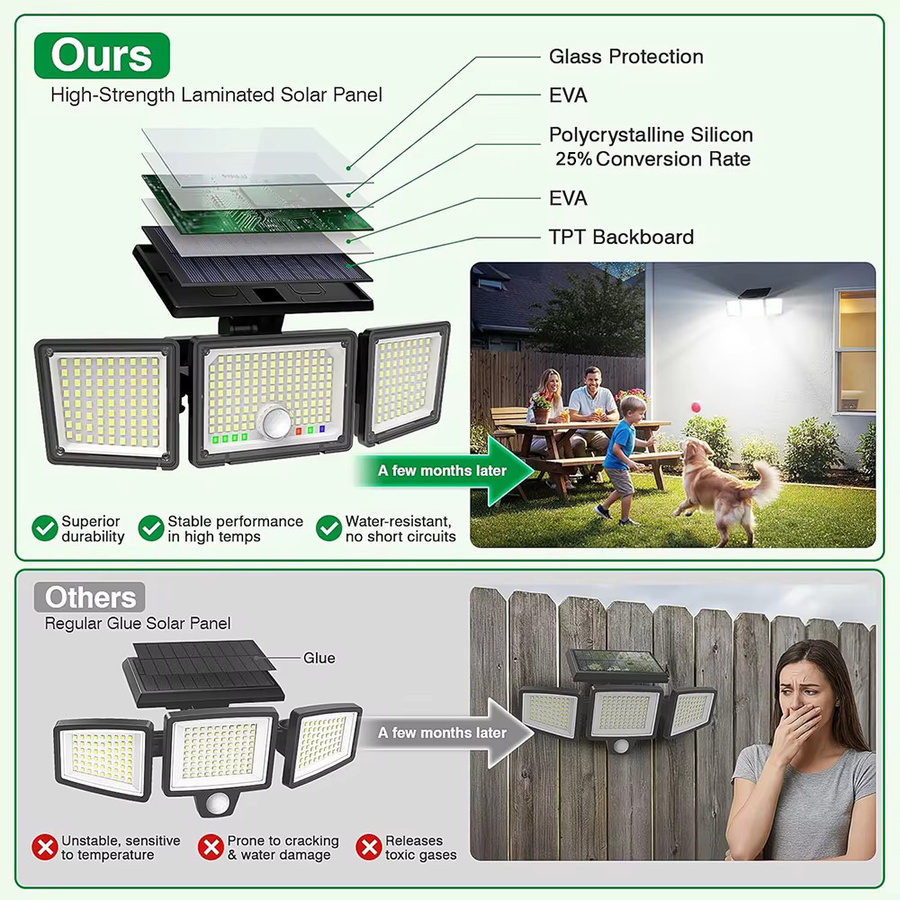 UMEXUS Solarleuchte für den Außenbereich mit 286 LEDs, 3500 Lumen, Bewegungssensor, IP65 wasserdicht, Schwarz - Bild 5