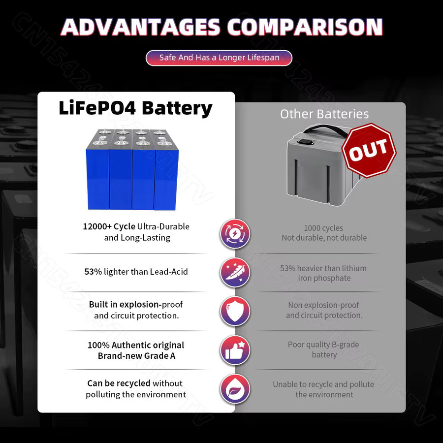 Seekwatt LiFePO4 Batterie 650Ah 3.2V Klasse A für Solarenergie, Wohnmobile und Elektrofahrzeuge - Bild 6