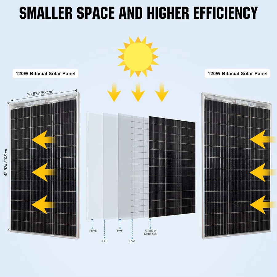 JINGYANGPV Bifaziales transparentes Solarmodul 120W 18V für Balkon und Outdoor - Bild 5