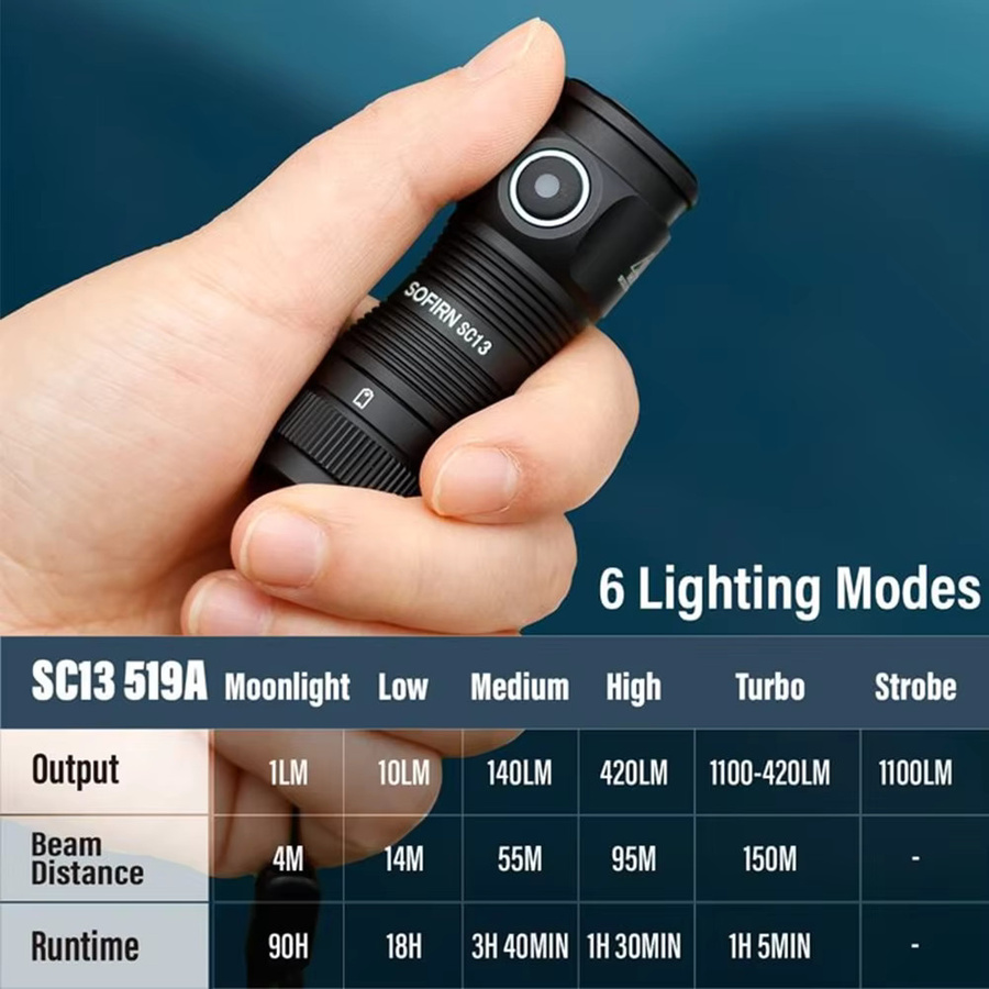 Sofirn SC13 Mini LED Taschenlampe mit 519A LED, 1100 lm, 5000K, wiederaufladbar mit Magnet - Bild 4