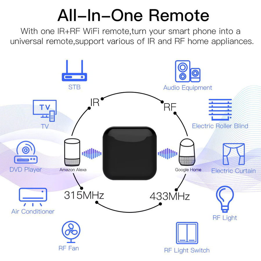 MOES Tuya WiFi IR RF Universelle Fernbedienung für Klimaanlage und TV in Schwarz, kompatibel mit Alexa und Google Home - Bild 2