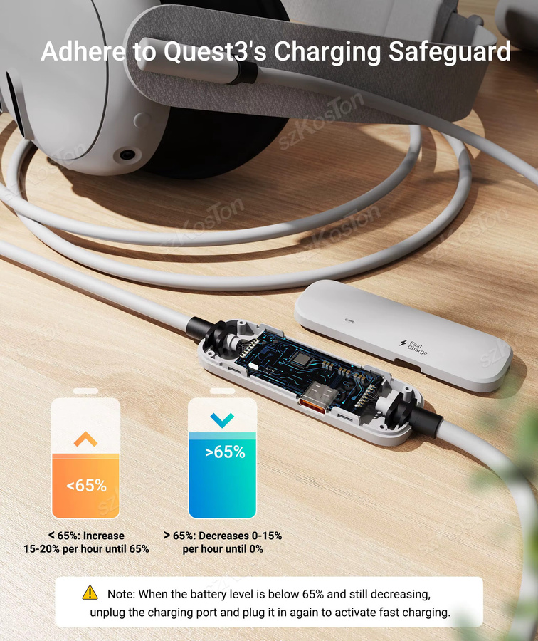 SZKOSTON USB 3.0 VR-Link-Kabel für Meta Quest 3S, Quest 3, Quest 2 und PICO 4, Datenübertragungskabel mit Ladefunktion, Weiß, Länge: 4,88 m - Bild 3
