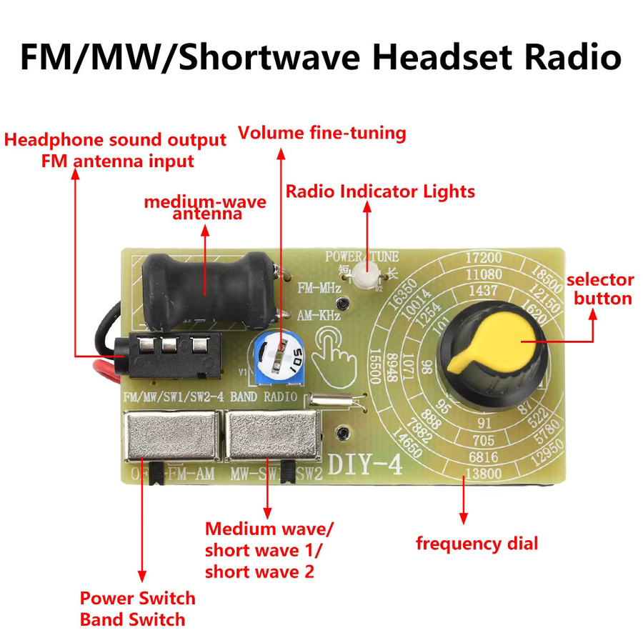 Gaqqee Multiband-Kopfhörer-Radio DIY-Radiomodul mit FM/MW/SW-Empfang und 3,5-mm-Kopfhörerbuchse - Bild 3