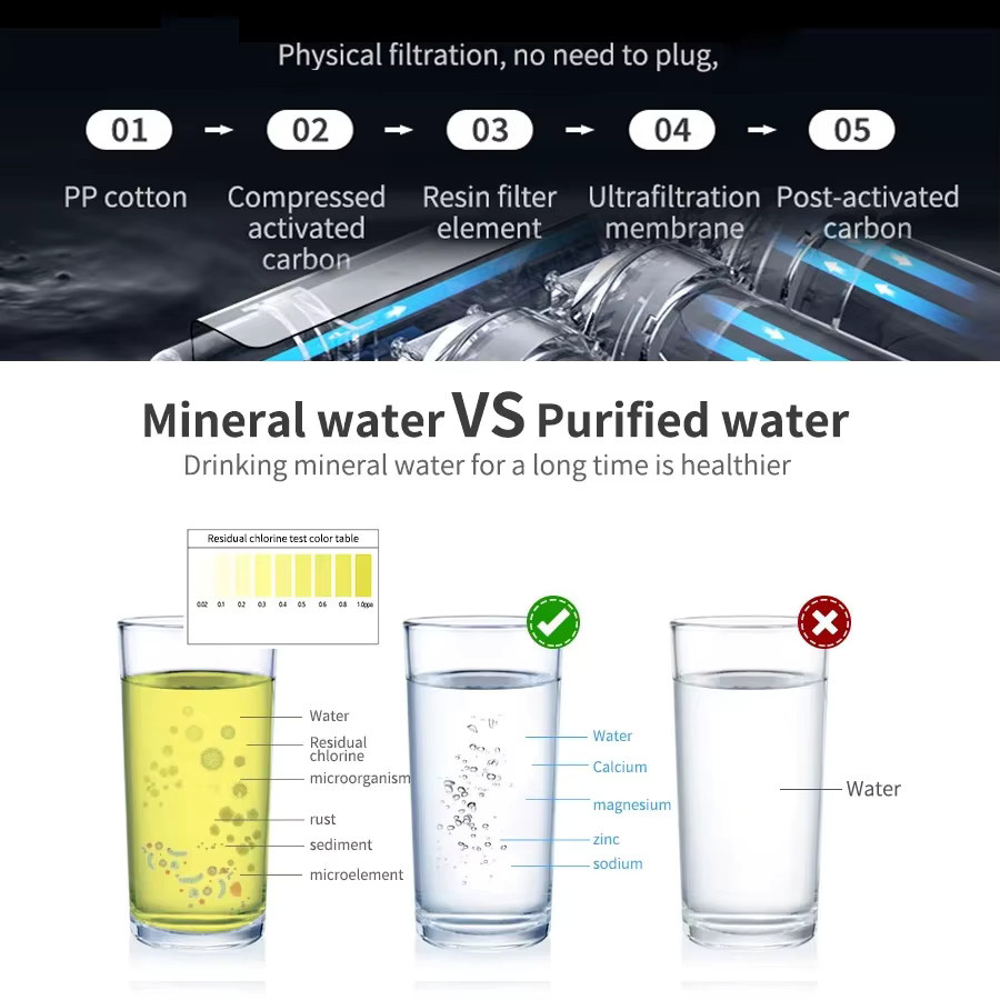 BROVA 5-stufiges Ultrafiltrations-Wasseraufbereitungssystem für die Küche mit Skalenhemmung und Kohle-UF-Filter in Silber - Bild 4