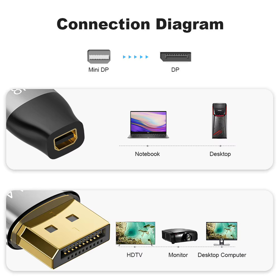 Bidirektionaler Mini DisplayPort zu DisplayPort Adapter von lmcnzz für 8K @ 60Hz und 4K @ 144Hz Konverter und Extender für Mac und Kino Display - Bild 3