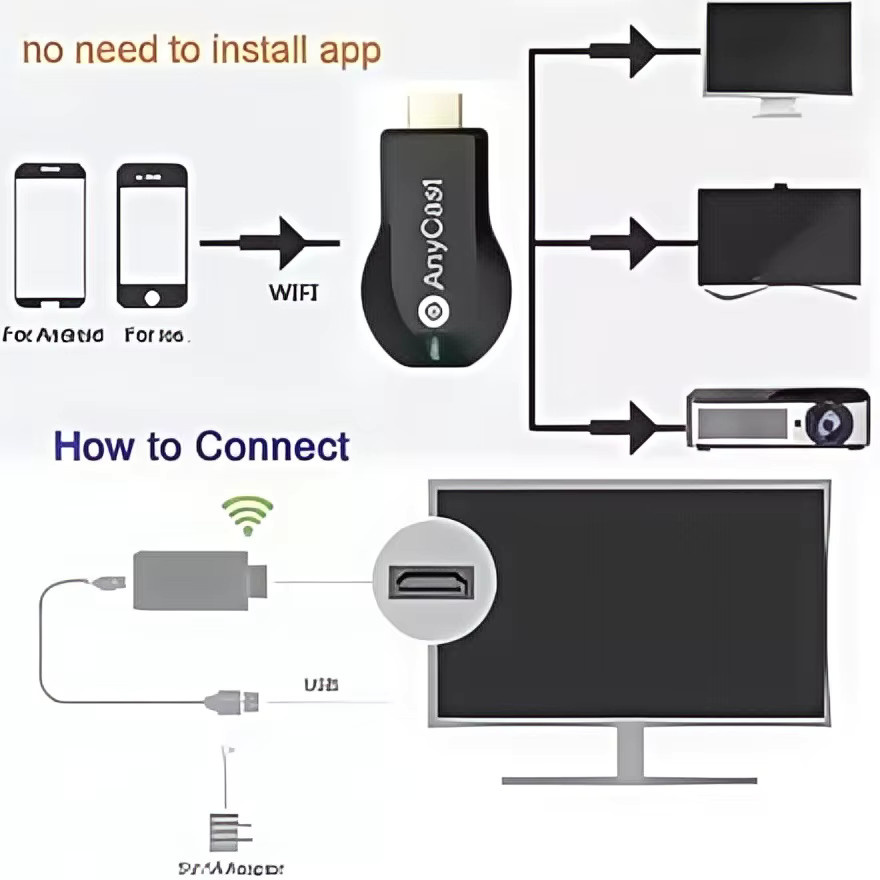 M2Plus Kabelloser Display-Adapter in Schwarz mit 4K UHD HDMI-Dongle für Bildschirmspiegelung von Handy und Tablet via AirPlay, DLNA und Miracast - Bild 5