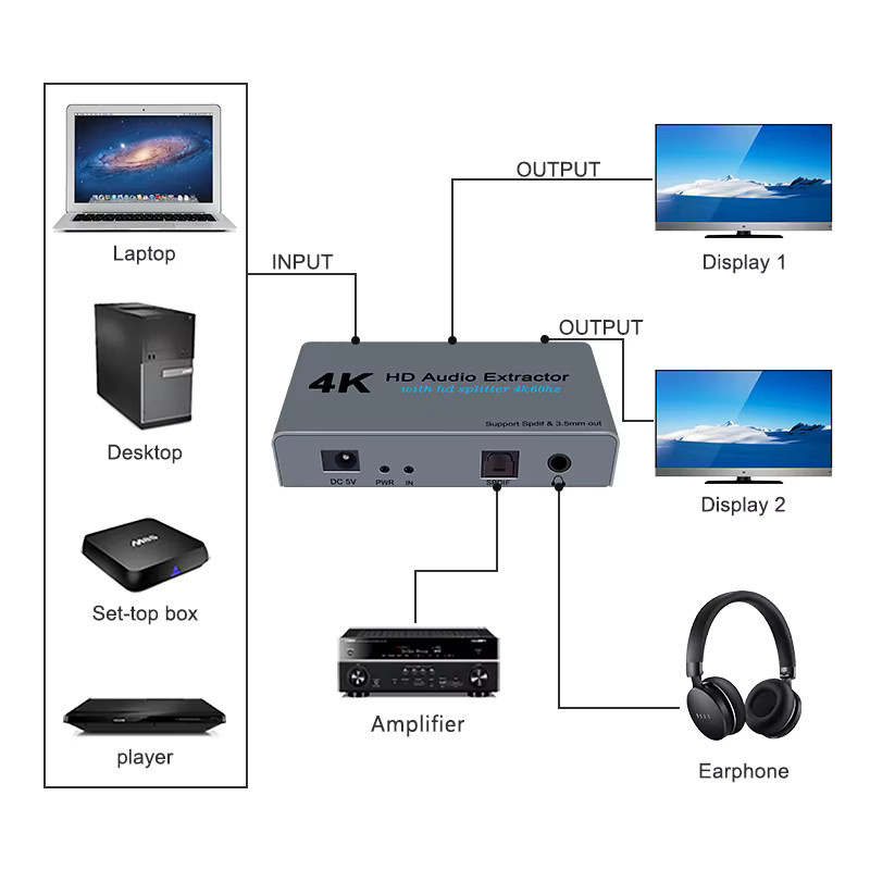 Wiistar 4K HDMI Audio Extraktor 5.1 HD-Splitter mit optischem TOSLINK SPDIF und 3,5mm Klinkenanschluss - Bild 5