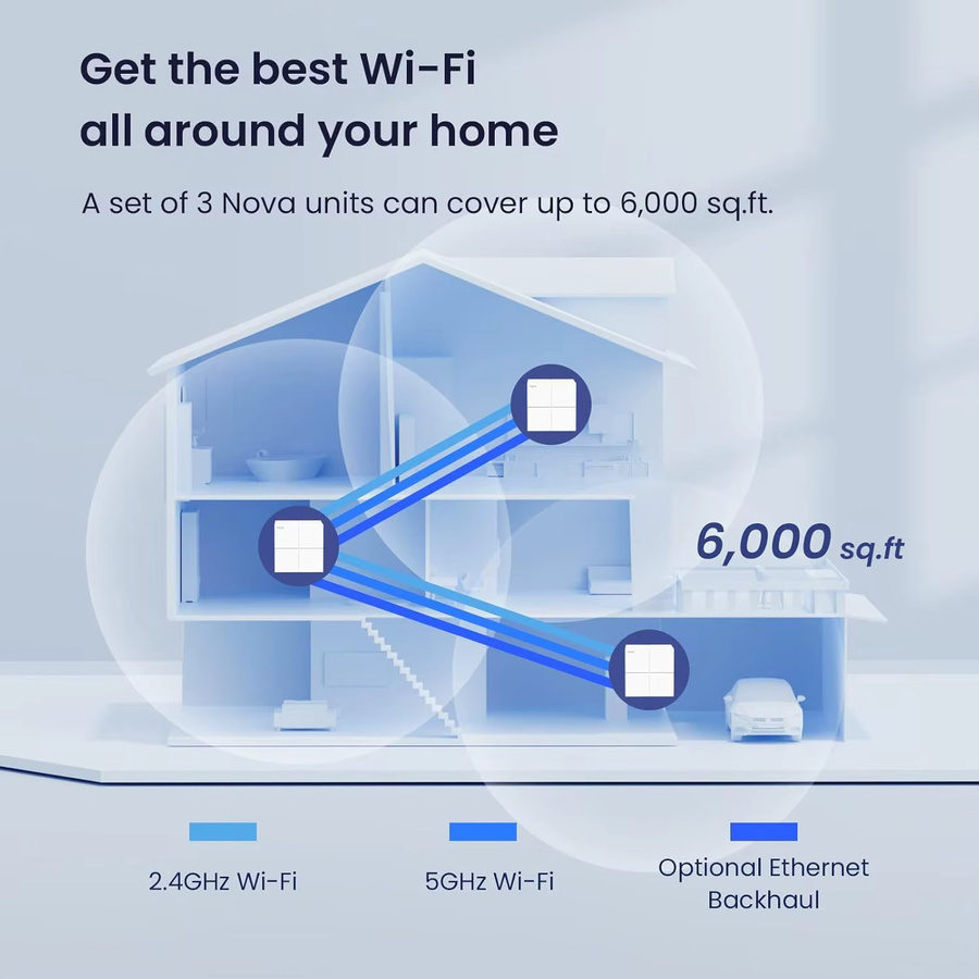 Tenda MW6 Mesh Wireless Gigabit Router AC1200 Dual-Band 2,4 GHz/5,0 GHz Whole Home Wifi Abdeckung System in Weiß - Bild 1