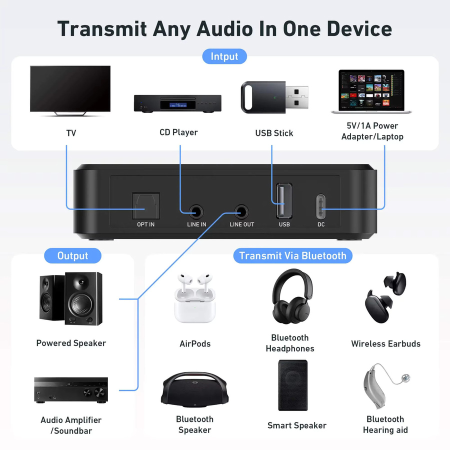 Arylic BT10 Kompakter Bluetooth 5.0 Stereo-Verstärker in Schwarz für dein Home-Audio-System (2.0 Kanal) - Bild 4