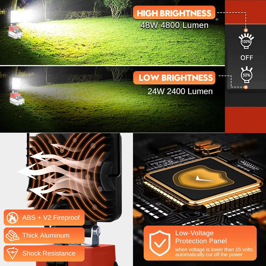 WAAJEA LED Arbeits-Flutlicht mit USB und Typ-C Ladefunktion für Dewalt und Milwaukee Akkus, Schwarz - Bild 5