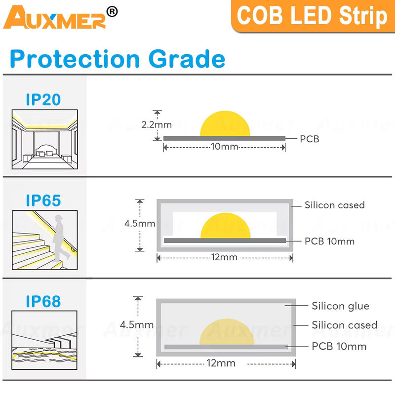 Auxmer COB LED-Lichtleiste mit 120 LEDs/m, CCT, CRI90, IP20, Farbe: Weiß - Bild 3