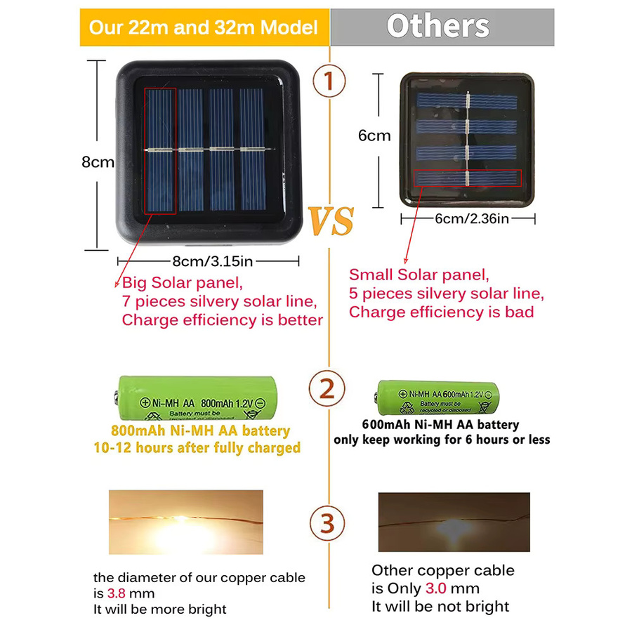 Topdii Solar LED Lichterkette Warmweiß Wasserdichte Fairy Lights für Garten Terrasse und Hochzeit - Bild 2