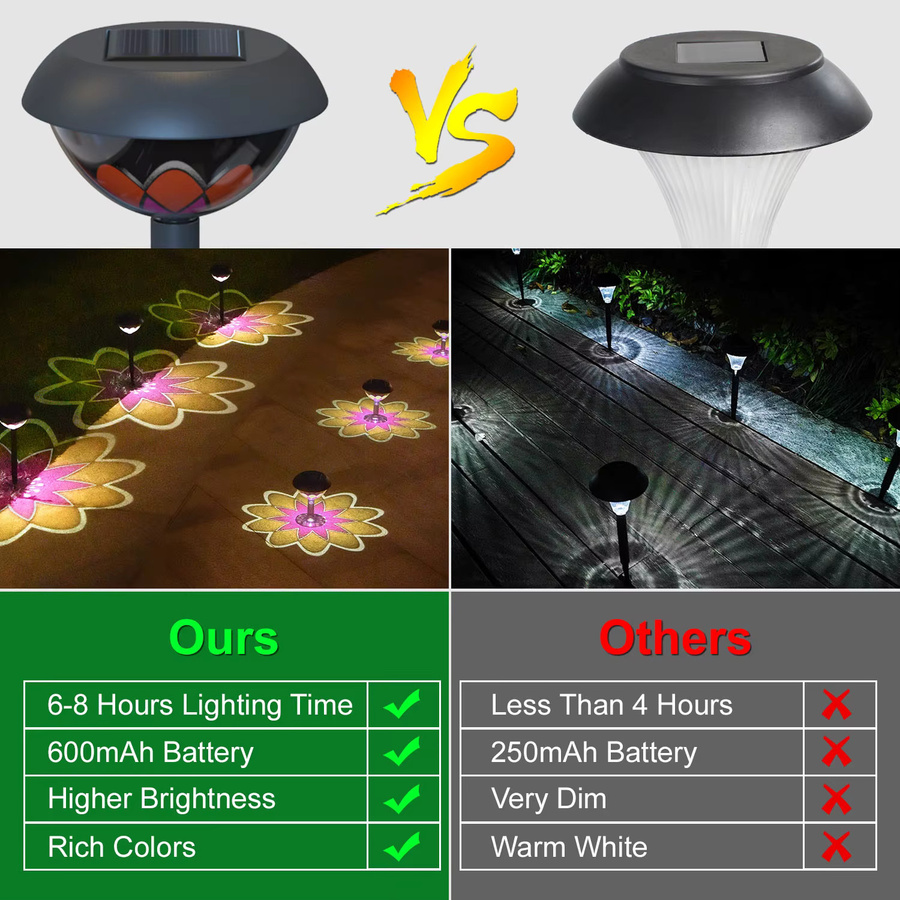Wasserdichte LED Solar Gartenprojektionsleuchten zur Dekoration von Garten, Terrasse und Wegen - Bild 5