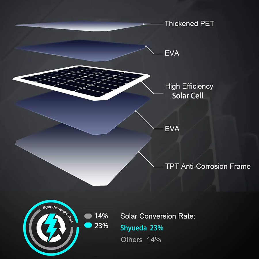Eufy Solarpanel-Ladekabelhalterung in Schwarz für SoloCam S40, L20, L40, S340, C210, S220 und S330/S300 - Bild 4