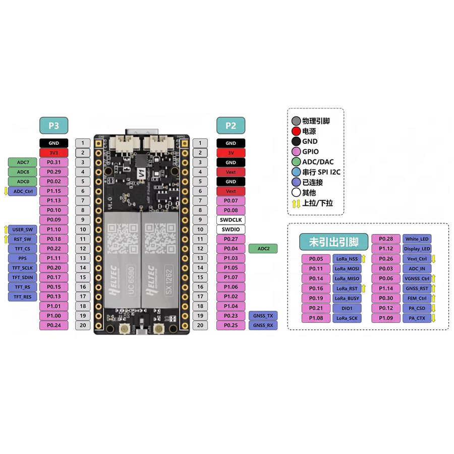 Heltec Mesh Node T096 Meshtastic Tracker Entwicklungsboard mit nRF52480 und SX1262 LoRa Hochleistungs-Chip zur Unterstützung von Meshcore und Arduino - Bild 3
