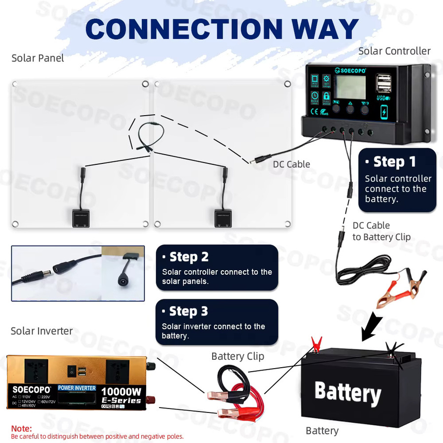 SOECOPO Solarsystem-Kit mit 2x300W Solarmodulen, 10000W Peak, Wechselrichter AC 110V/220V und 100A Laderegler, Schwarz - Bild 3