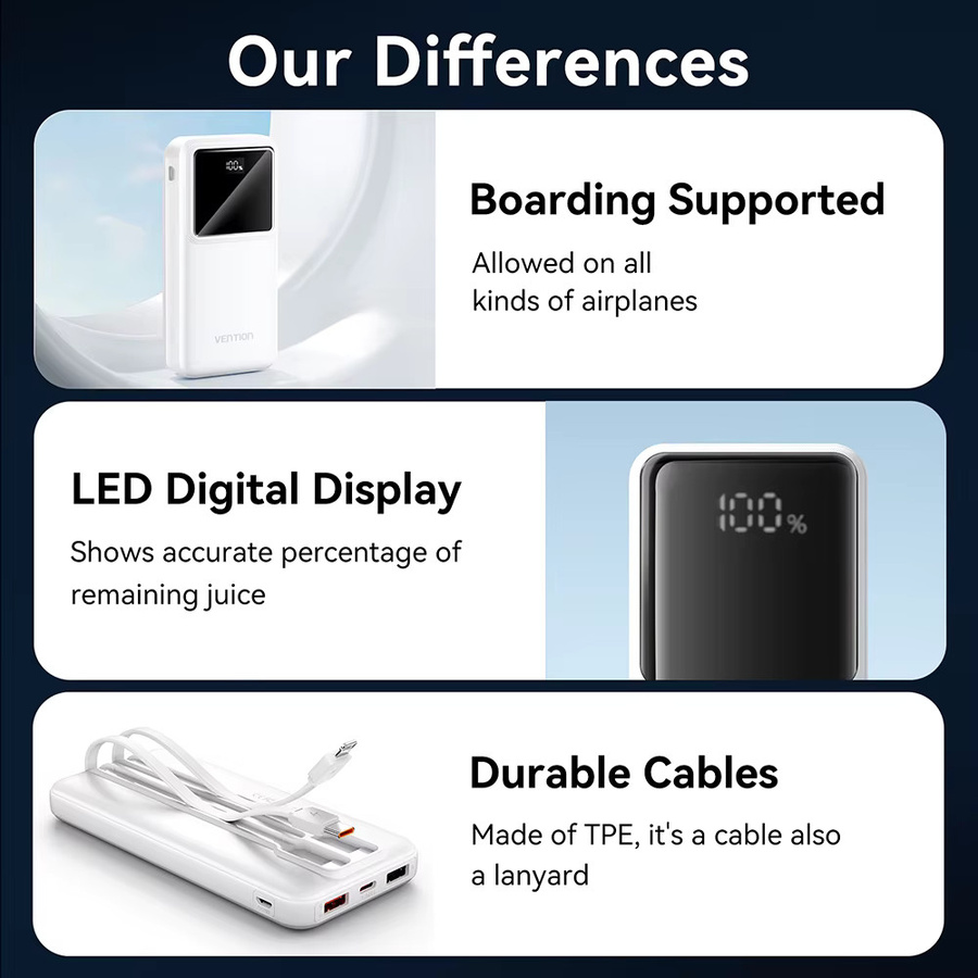 Vention Powerbank 10000mAh mit integriertem Kabel und 22,5W Schnellladefunktion für iPhone, Tragbares Ladegerät in Schwarz oder Weiß - Bild 5