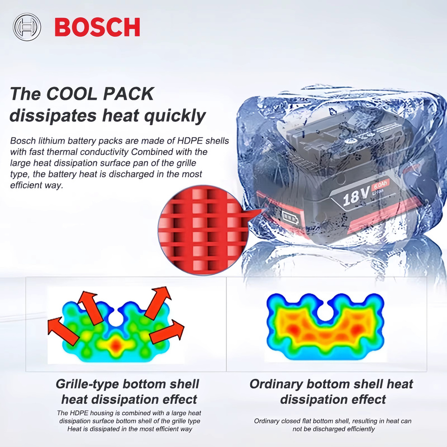 Bosch 18 V Lithium-Ionen Akku mit 6000 mAh für kabellose Elektrowerkzeuge - Bild 2