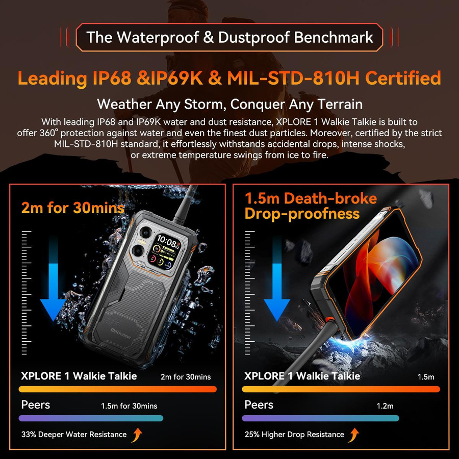 Blackview XPLORE 1 5G Smartphone mit Android 15, 6,78 Zoll Display, 48 GB RAM, 512 GB Speicher, 20000 mAh Akku, Orange - Bild 3
