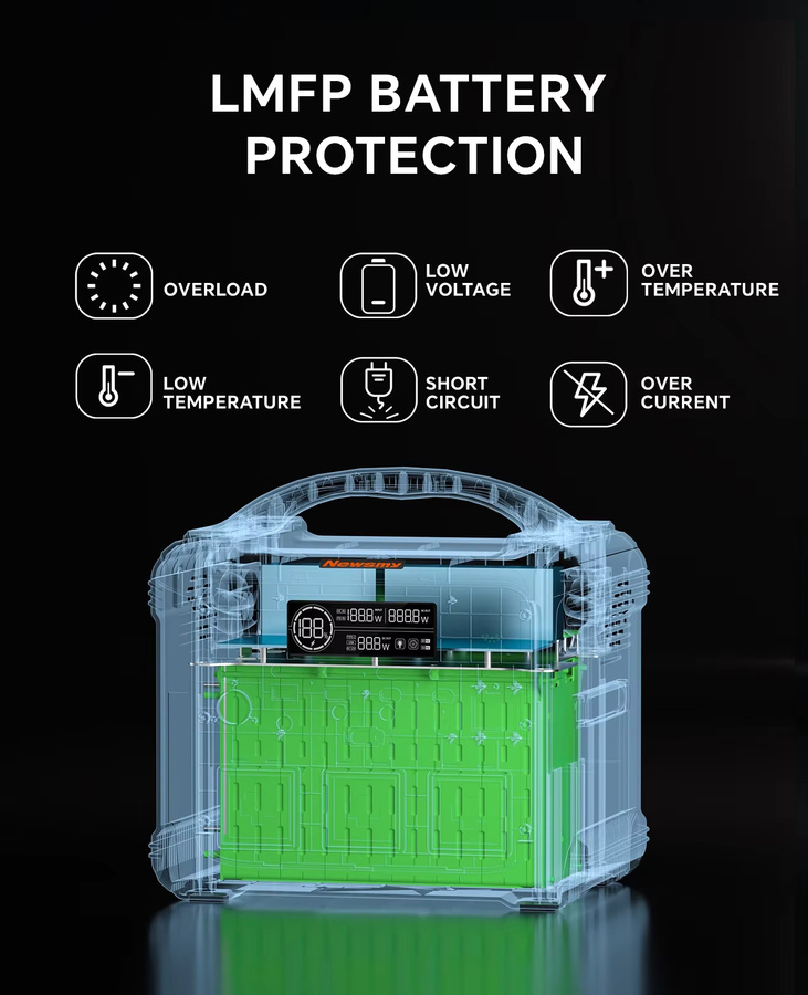 Newsmy S1210 Tragbare Powerstation 1200W Solargenerator mit 1102,5Wh LMFP-Batterie für Camping und Outdoor - Bild 3