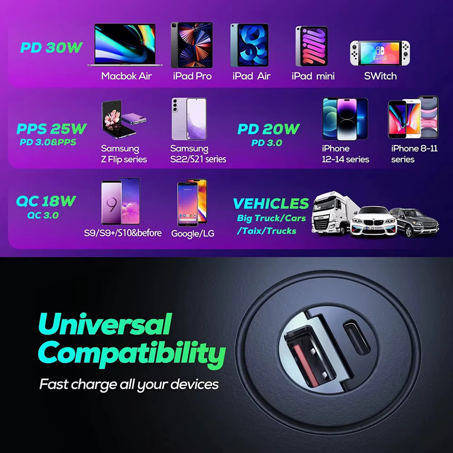 UYUXIO 130 W USB-C Mini-Autoladegerät mit PD 4.0 und 2 Ports für iPhone, iPad, Samsung und Huawei - Bild 2